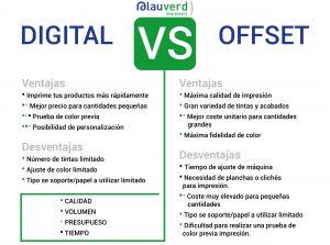 Diferencias entre offset y digital. Blauverd Impressors. Impresión Offset. Impresión Digital máxima calidad. Imprimir libros al mejor precio