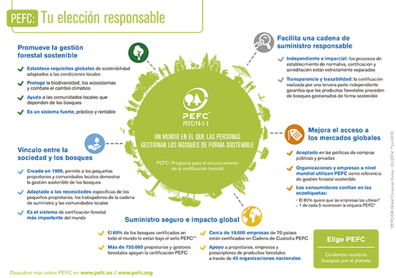 Reciclaje en Blauverd Impressors PEFC